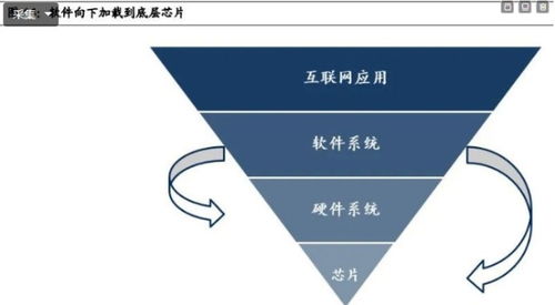 人工智能應(yīng)用軟件開(kāi)發(fā) 未來(lái)最確定主題及附股分析
